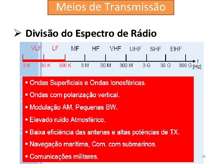 Meios de Transmissão Ø Divisão do Espectro de Rádio 36 