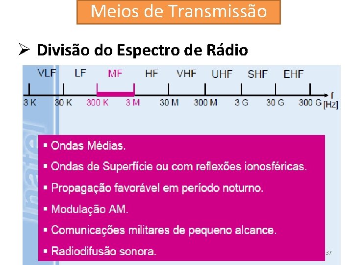 Meios de Transmissão Ø Divisão do Espectro de Rádio 37 