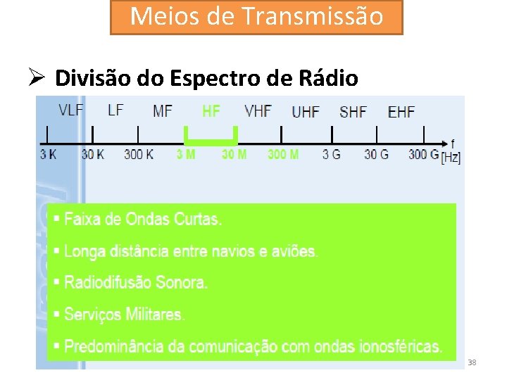 Meios de Transmissão Ø Divisão do Espectro de Rádio 38 