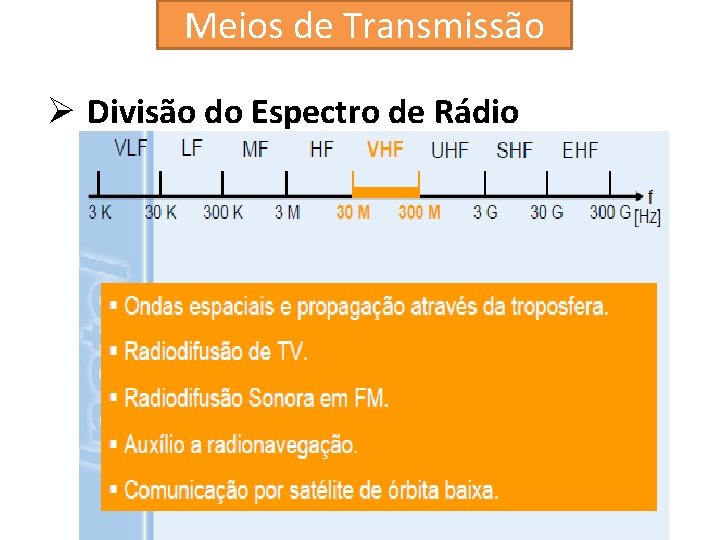 Meios de Transmissão Ø Divisão do Espectro de Rádio 