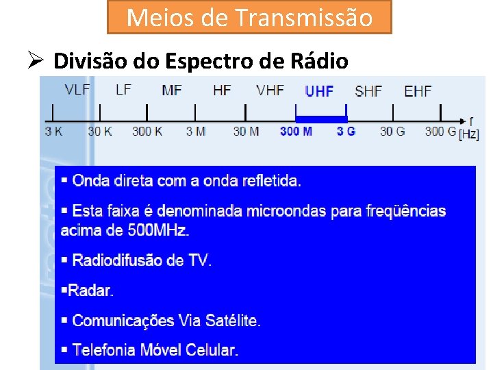 Meios de Transmissão Ø Divisão do Espectro de Rádio 