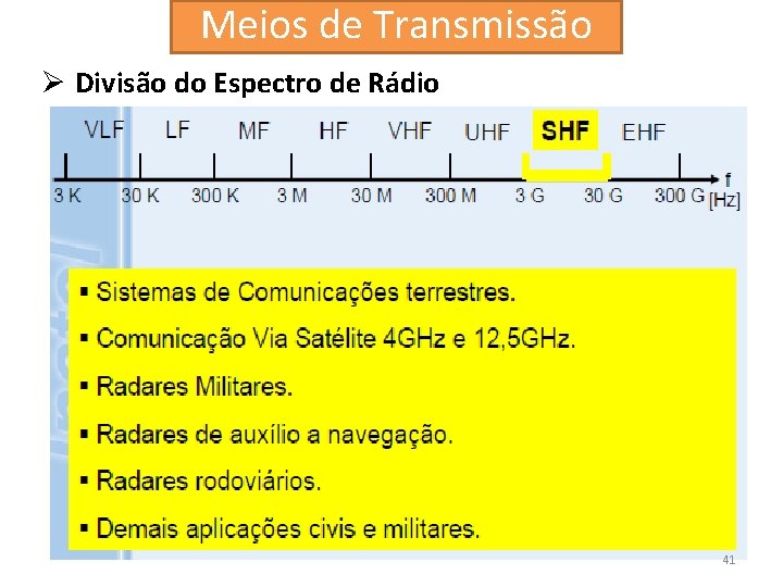 Meios de Transmissão Ø Divisão do Espectro de Rádio 41 
