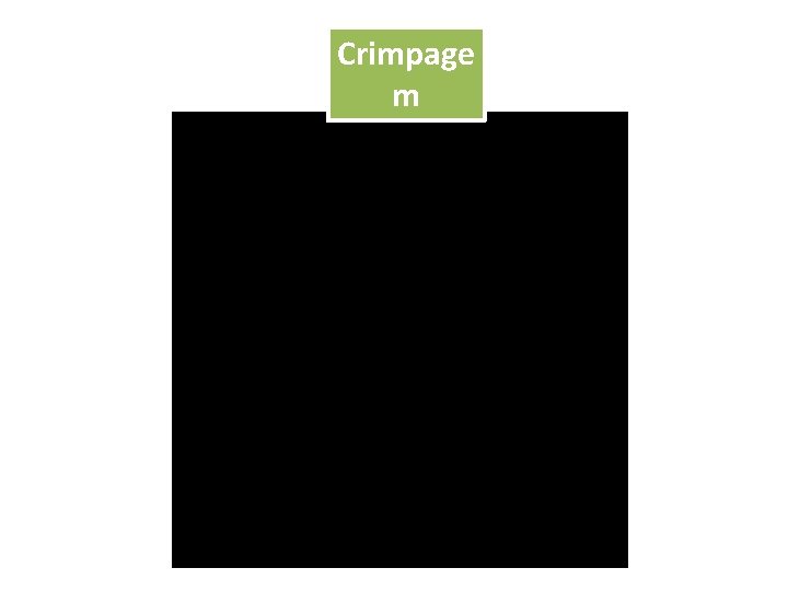 Crimpage m 