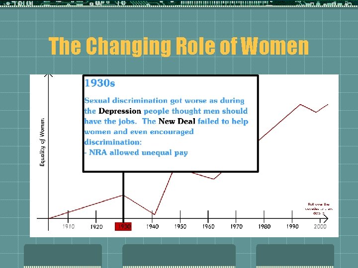 The Changing Role of Women 