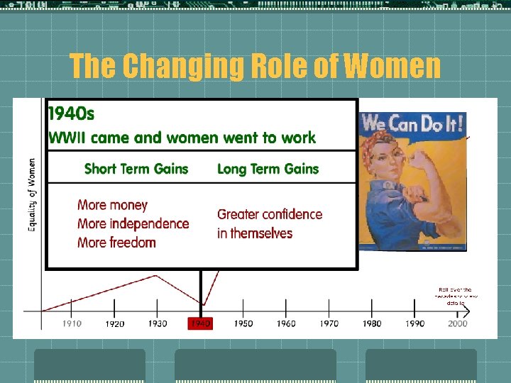 The Changing Role of Women 