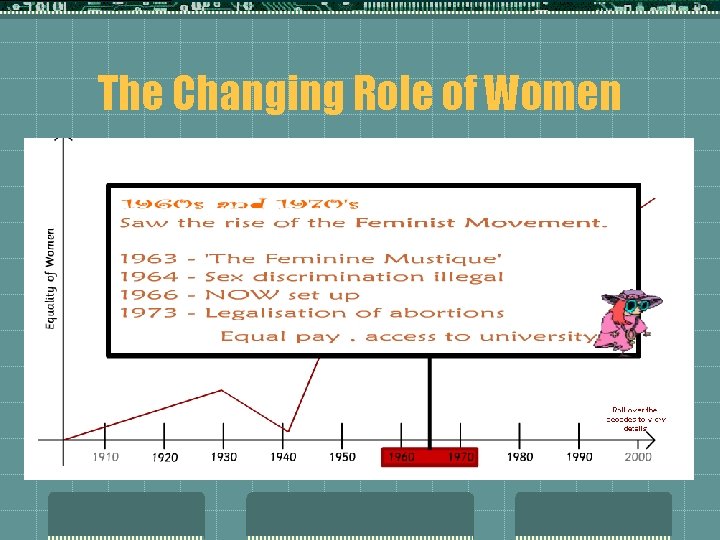 The Changing Role of Women 