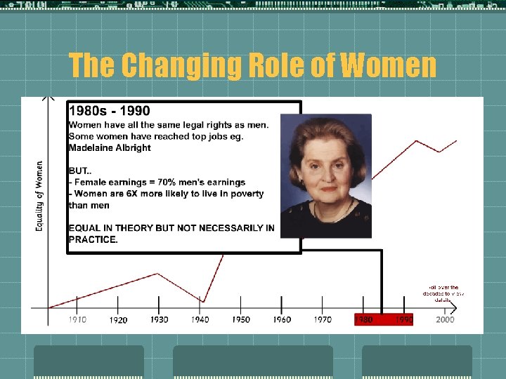 The Changing Role of Women 
