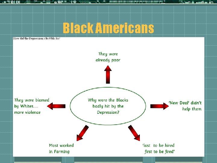 Black Americans 