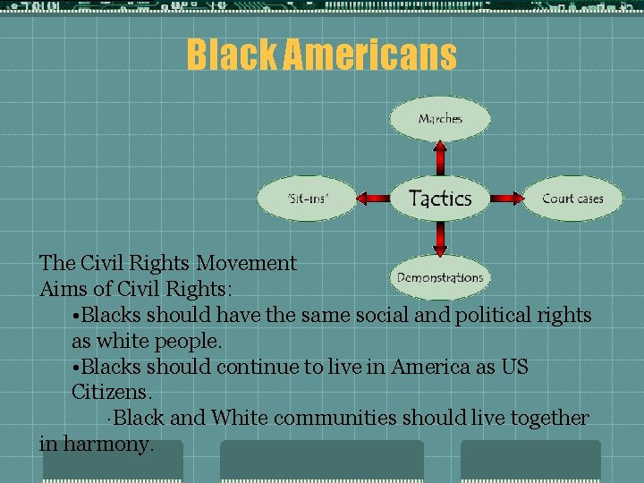 Black Americans The Civil Rights Movement Aims of Civil Rights: • Blacks should have