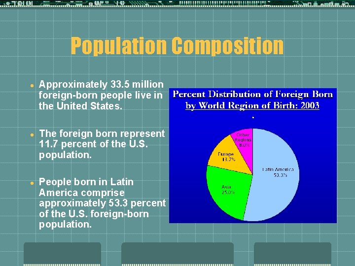 Population Composition Approximately 33. 5 million foreign-born people live in the United States. The