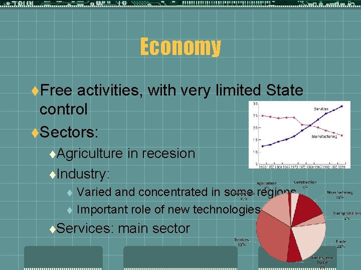 Economy t. Free activities, with very limited State control t. Sectors: t. Agriculture in