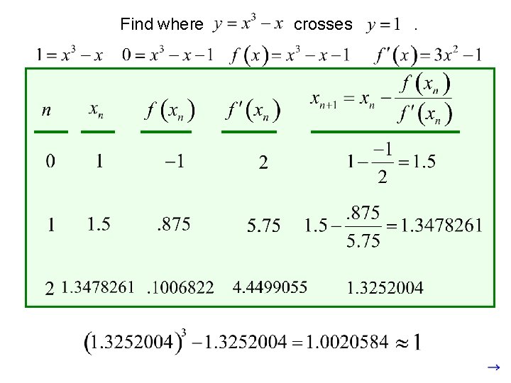 Find where crosses . 