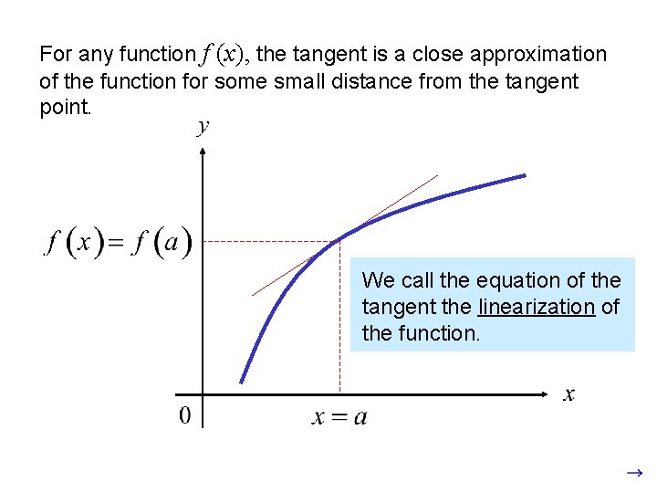 For any function f (x), the tangent is a close approximation of the function