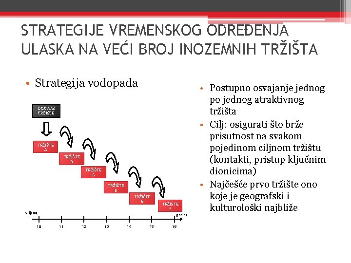 STRATEGIJE VREMENSKOG ODREĐENJA ULASKA NA VEĆI BROJ INOZEMNIH TRŽIŠTA • Strategija vodopada DOMAĆE TRŽIŠTE