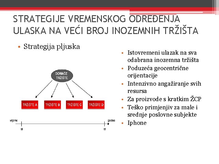 STRATEGIJE VREMENSKOG ODREĐENJA ULASKA NA VEĆI BROJ INOZEMNIH TRŽIŠTA • Strategija pljuska • Istovremeni