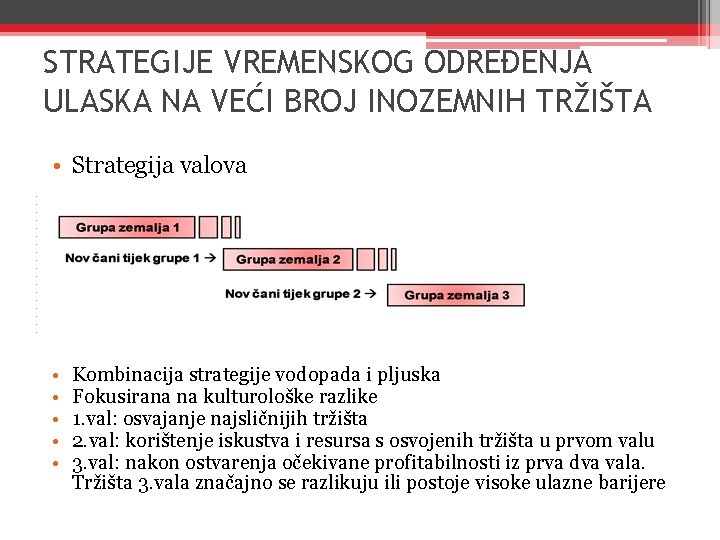 STRATEGIJE VREMENSKOG ODREĐENJA ULASKA NA VEĆI BROJ INOZEMNIH TRŽIŠTA • Strategija valova • •