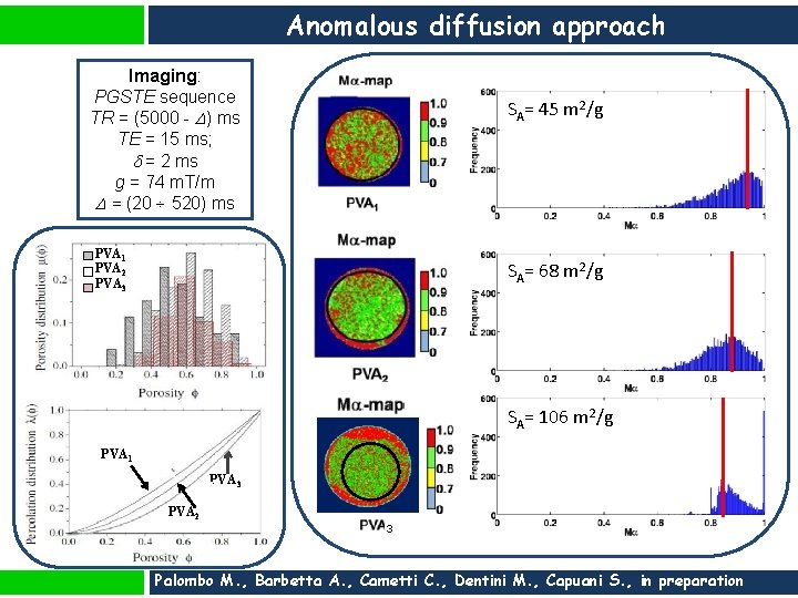 Anomalous diffusion approach Imaging: PGSTE sequence TR = (5000 - ) ms TE =