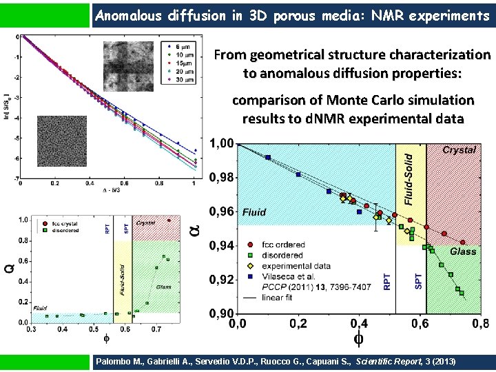 Anomalous diffusion in 3 D porous media: NMR experiments From geometrical structure characterization to