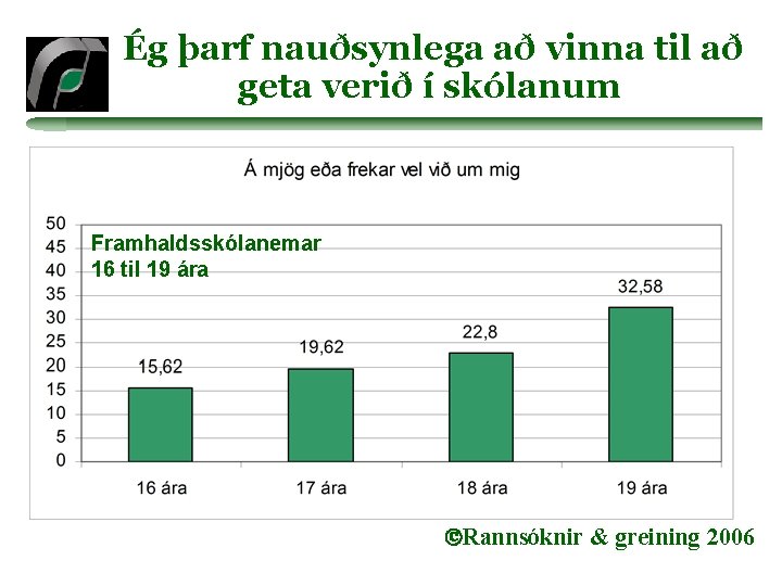 Ég þarf nauðsynlega að vinna til að geta verið í skólanum Framhaldsskólanemar 16 til