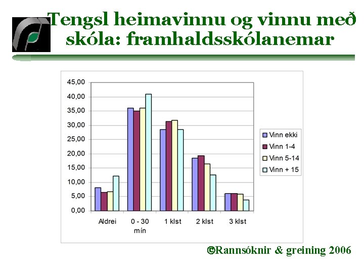Tengsl heimavinnu og vinnu með skóla: framhaldsskólanemar Rannsóknir & greining 2006 