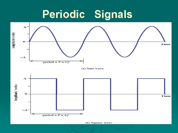 Periodic Signals 