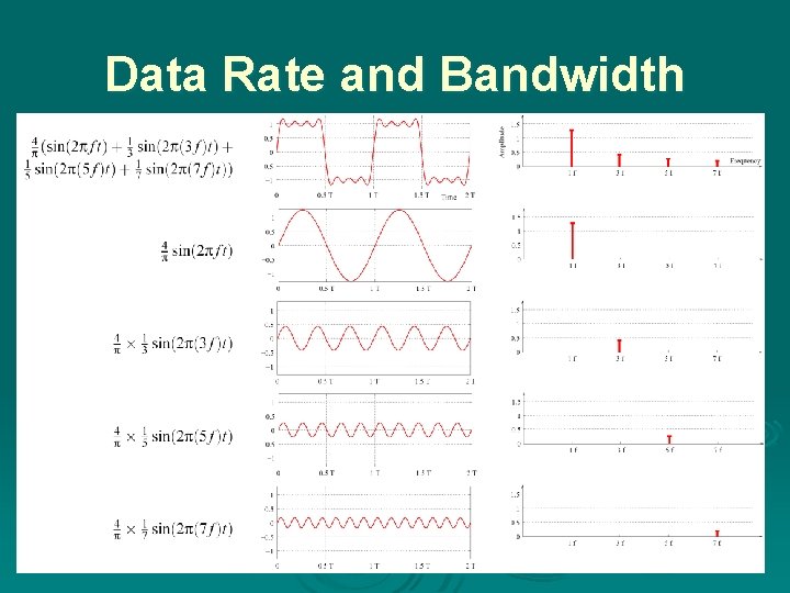 Data Rate and Bandwidth 