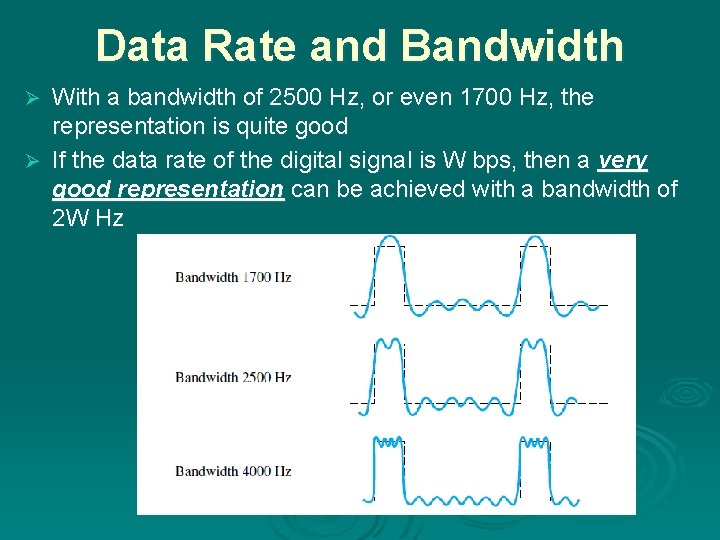 Data Rate and Bandwidth With a bandwidth of 2500 Hz, or even 1700 Hz,