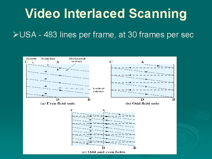 Video Interlaced Scanning ØUSA - 483 lines per frame, at 30 frames per sec