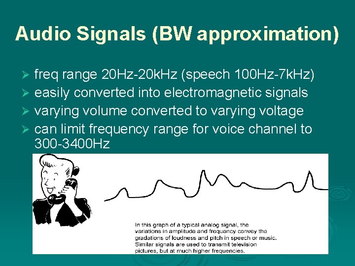 Audio Signals (BW approximation) freq range 20 Hz-20 k. Hz (speech 100 Hz-7 k.