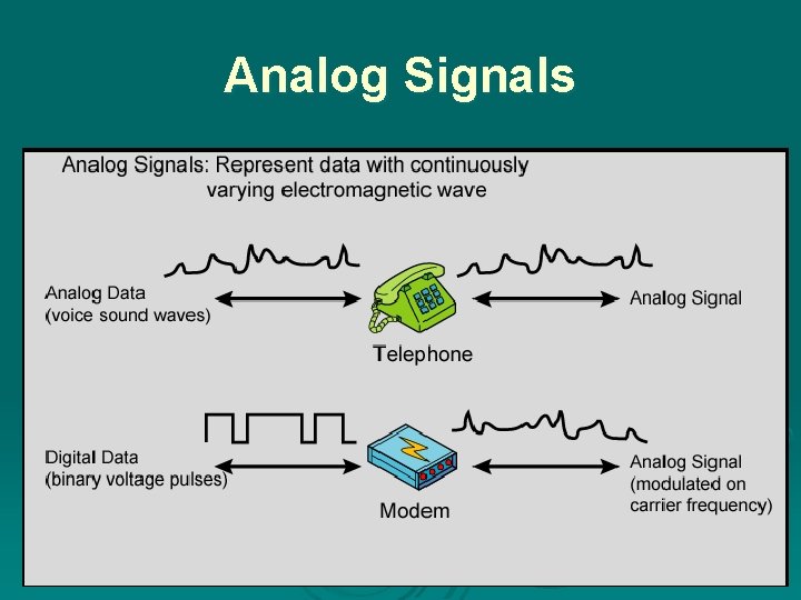 Analog Signals 