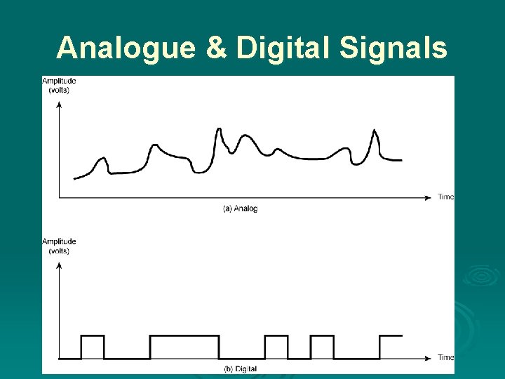 Analogue & Digital Signals 