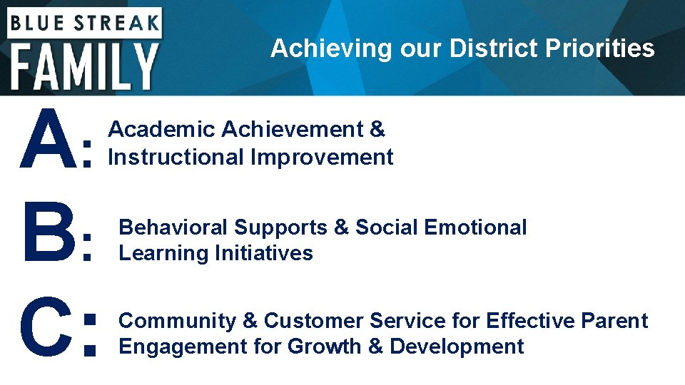Achieving our District Priorities A: B: C: Academic Achievement & Instructional Improvement Behavioral Supports
