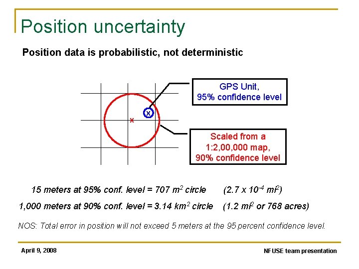 Position uncertainty Position data is probabilistic, not deterministic GPS Unit, 95% confidence level X