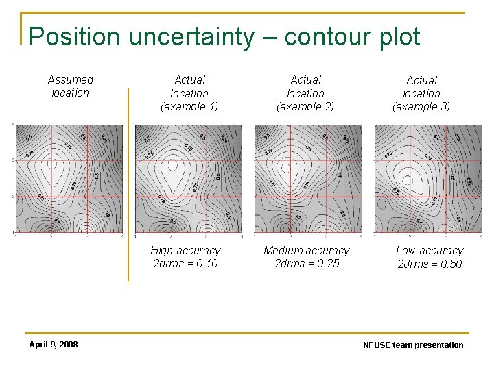 Position uncertainty – contour plot Assumed location Actual location (example 1) High accuracy 2