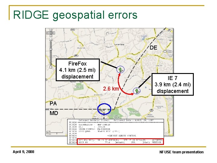 RIDGE geospatial errors DE Fire. Fox 4. 1 km (2. 5 mi) displacement 2.