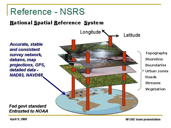 Reference - NSRS National Spatial Reference System Longitude Accurate, stable and consistent survey network,