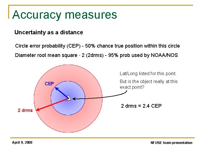 Accuracy measures Uncertainty as a distance Circle error probability (CEP) - 50% chance true