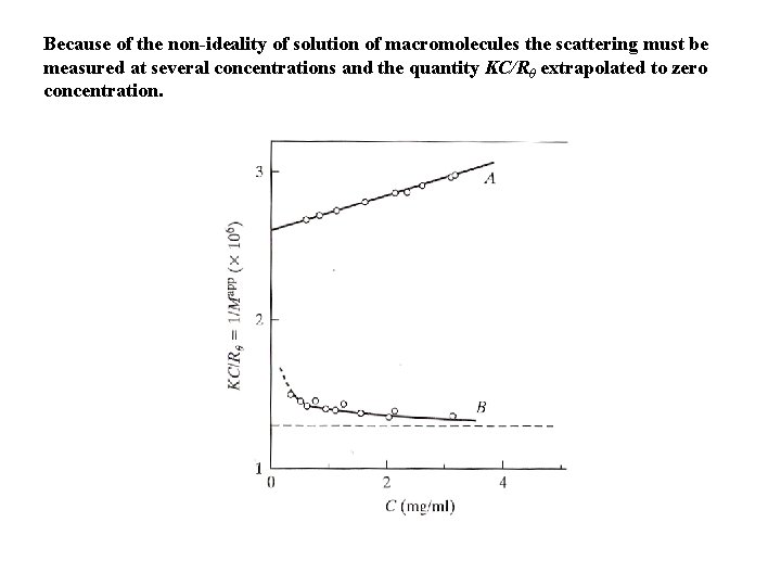 Because of the non-ideality of solution of macromolecules the scattering must be measured at
