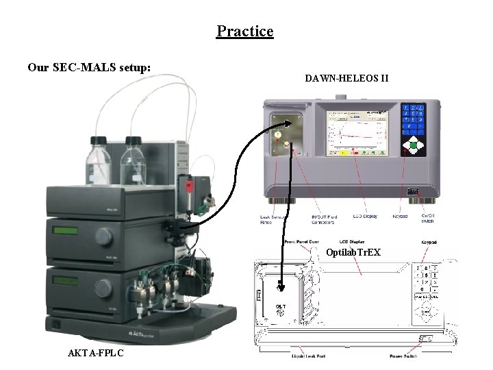 Practice Our SEC-MALS setup: DAWN-HELEOS II Optilab. Tr. EX AKTA-FPLC 