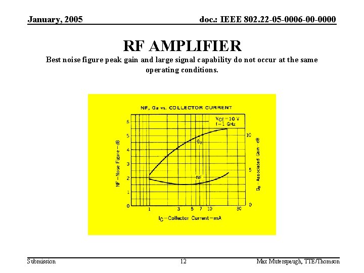 January, 2005 doc. : IEEE 802. 22 -05 -0006 -00 -0000 RF AMPLIFIER Best