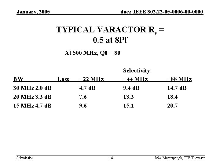 January, 2005 doc. : IEEE 802. 22 -05 -0006 -00 -0000 TYPICAL VARACTOR Rs