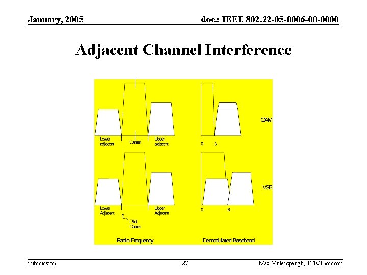 January, 2005 doc. : IEEE 802. 22 -05 -0006 -00 -0000 Adjacent Channel Interference