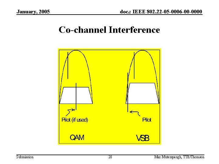 January, 2005 doc. : IEEE 802. 22 -05 -0006 -00 -0000 Co-channel Interference Submission