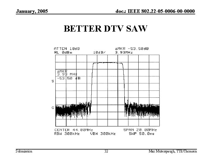 January, 2005 doc. : IEEE 802. 22 -05 -0006 -00 -0000 BETTER DTV SAW