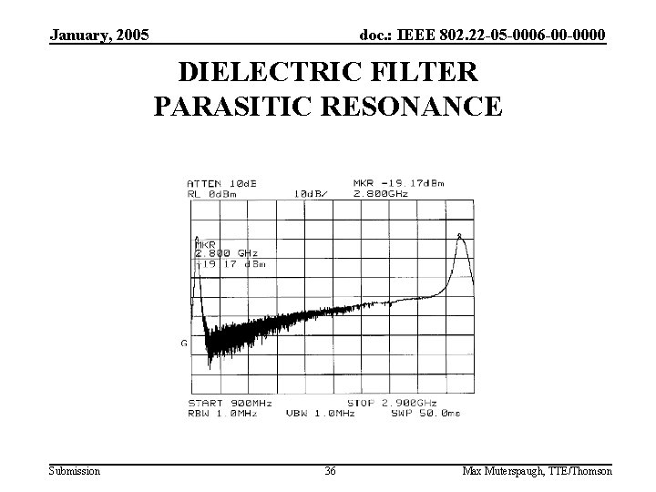 January, 2005 doc. : IEEE 802. 22 -05 -0006 -00 -0000 DIELECTRIC FILTER PARASITIC