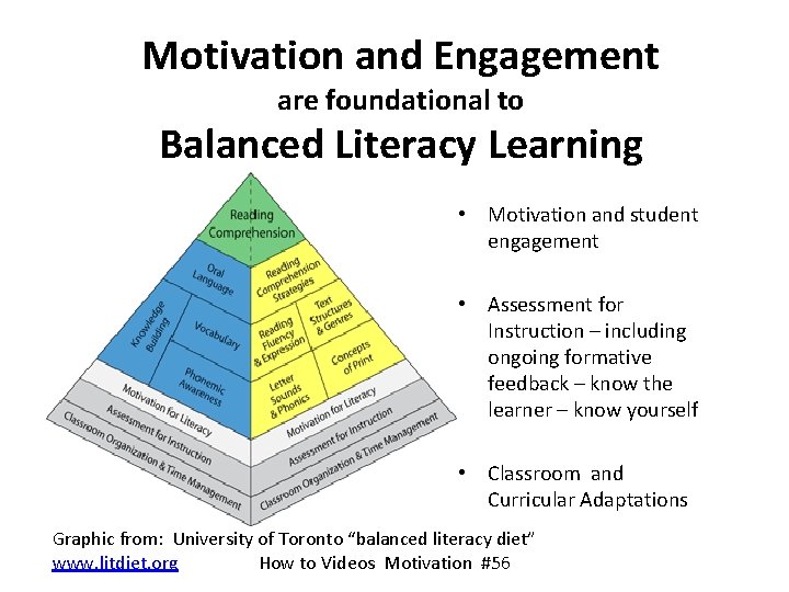 Motivation and Engagement are foundational to Balanced Literacy Learning • Motivation and student engagement