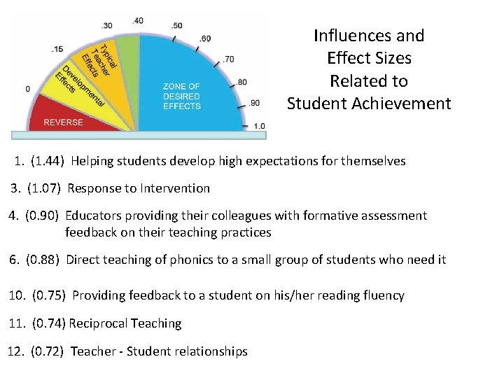 Influences and Effect Sizes Related to Student Achievement 1. (1. 44) Helping students develop