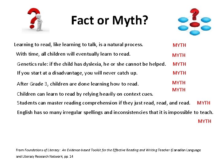 Fact or Myth? Learning to read, like learning to talk, is a natural process.