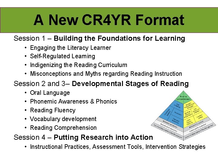 A New CR 4 YR Format Session 1 – Building the Foundations for Learning