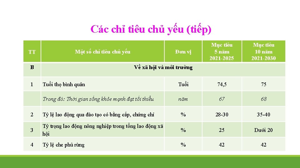 Các chỉ tiêu chủ yếu (tiếp) TT Một số chỉ tiêu chủ yếu B